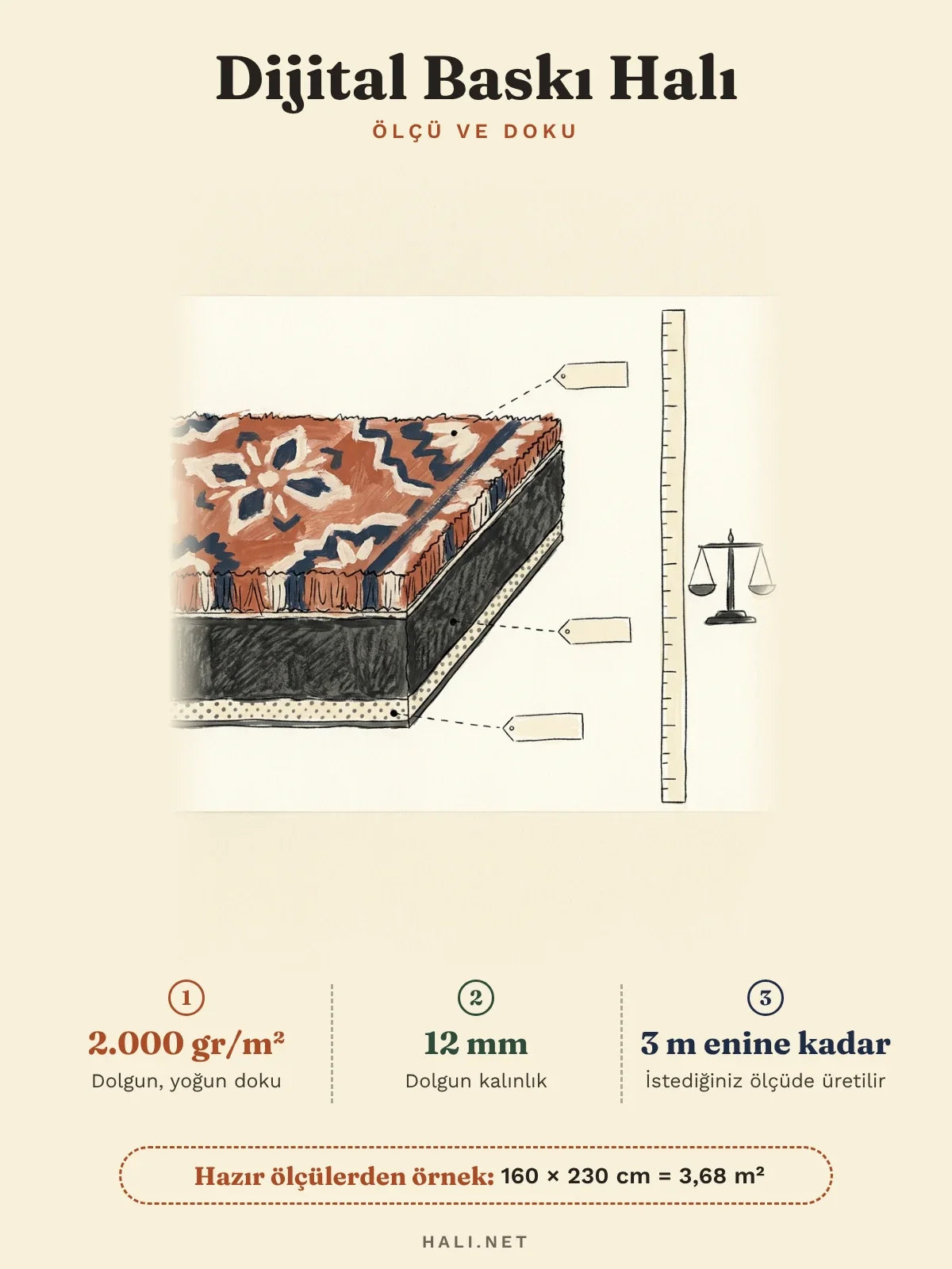 hlc-tr: Dijital baskı halı özellik kartı